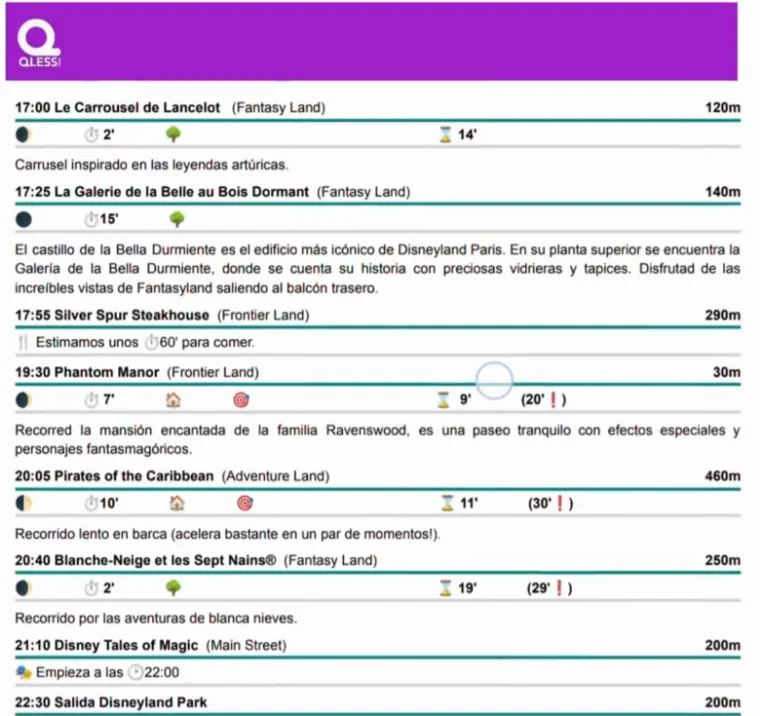 Una página de un itinerario de QLess: horas, atracciones, distancia a pie y minutos de cola estimados.
